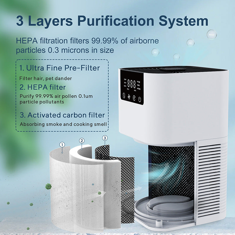 Allerze - Air Purifier